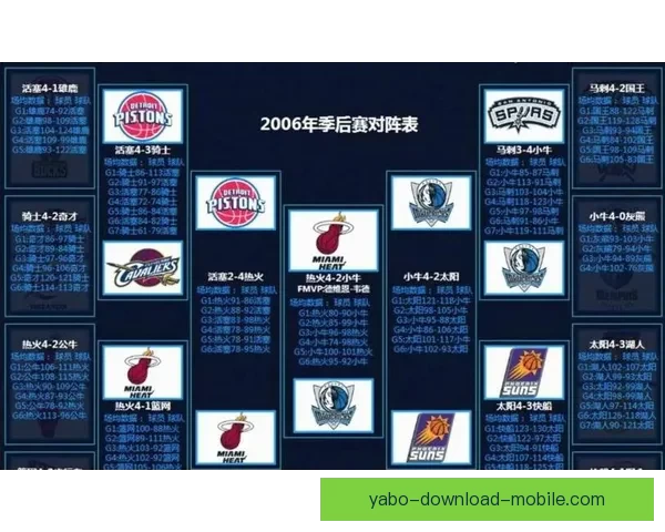 湖人掘金锁定季后赛席位 太阳快船仅剩理论可能 西部形势逐渐明朗