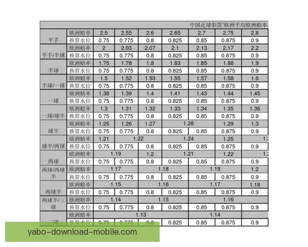 足球竞猜赔率深度解析：如何利用赔率数据预测比赛结果提高中奖率