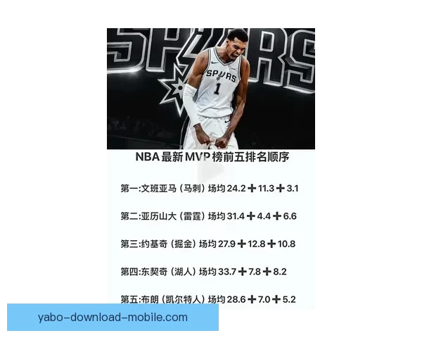 文班有望成为史上最年轻MVP官网排名超越亚历山大获奖赔率大幅缩小