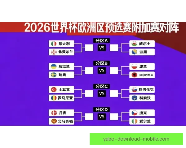 2026世界杯投注赔率分析：各大球队胜算揭晓，热门球队走势预测